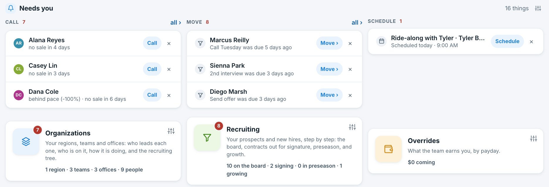 The leader's home in Swarm: a Needs you list in three lanes, Call, Move and Schedule, and the Organizations, Recruiting and Overrides apps.