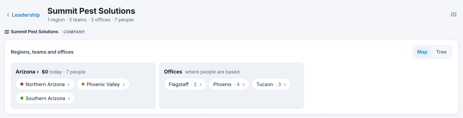 Organizations in Swarm: a company with one region holding three teams, and three offices, Flagstaff, Phoenix and Tucson, with the people based at each.