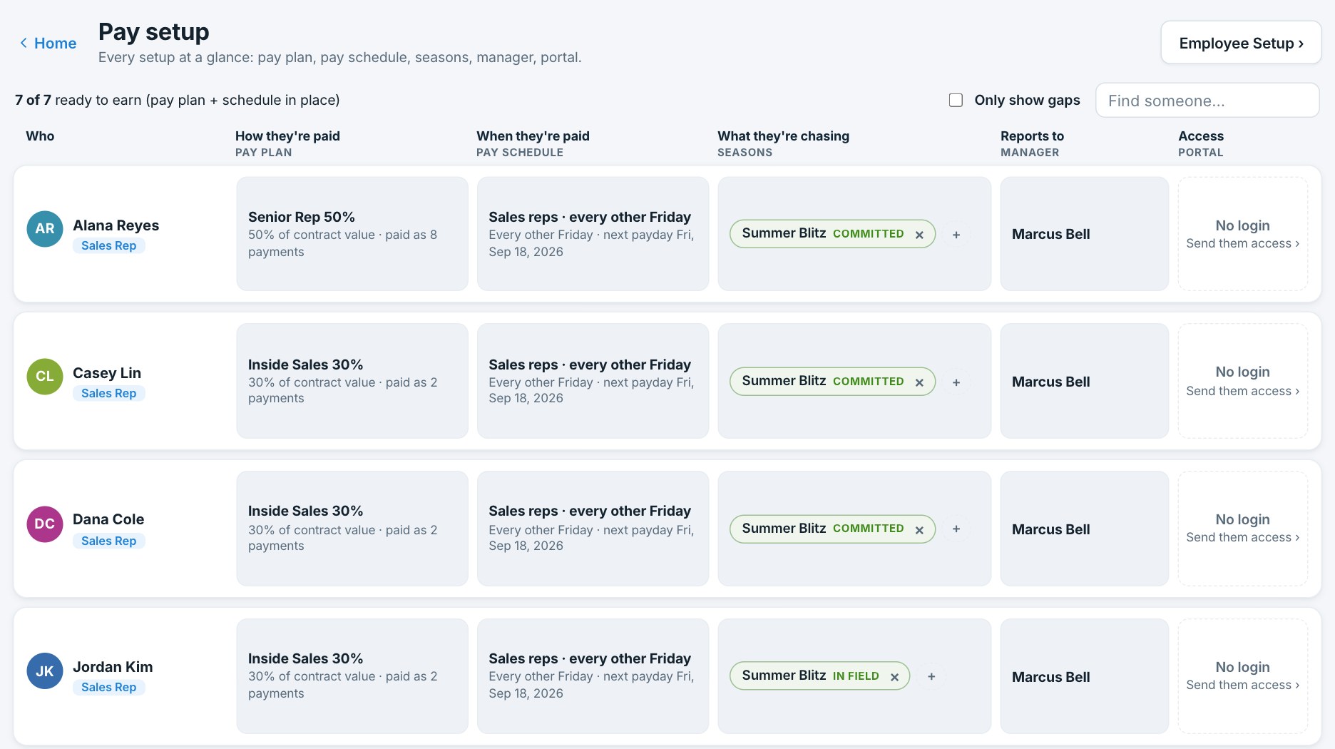The pay setup board in Swarm: every employee with their pay plan, pay schedule, tiers and portal status side by side.