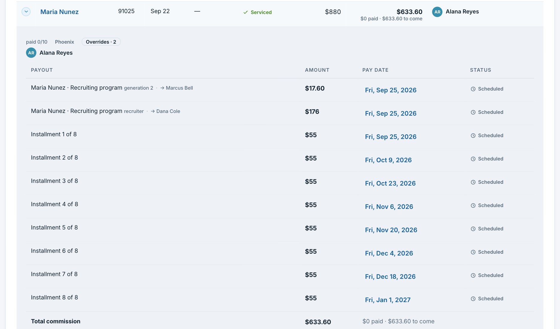One sale open in Swarm: an $880 account serviced September 14, with every payment it will produce listed, eight installments of $55 on their paydays plus the recruiting program's lines, and the total commission of $633.60.